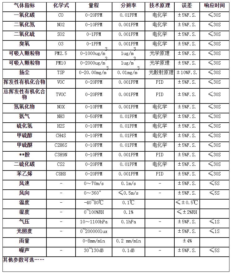 大气监测系统技术指标