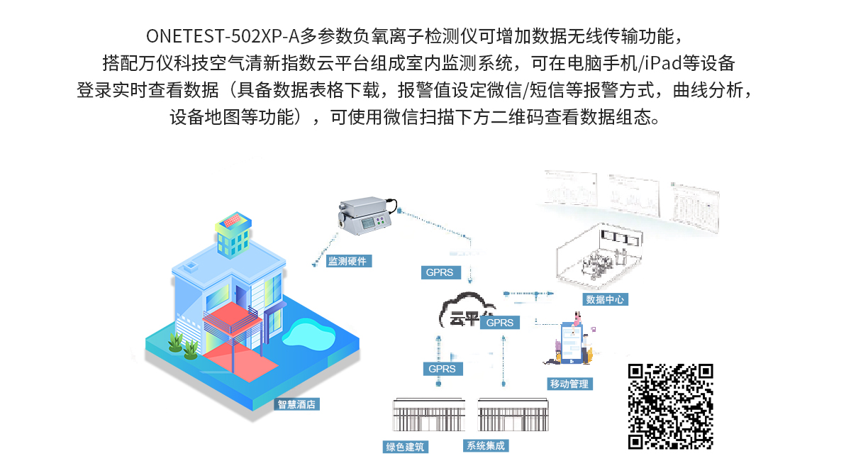 多参数负氧离子检测仪ONETEST-502XP-A 多参数负氧离子检测仪ONETEST-502XP-A